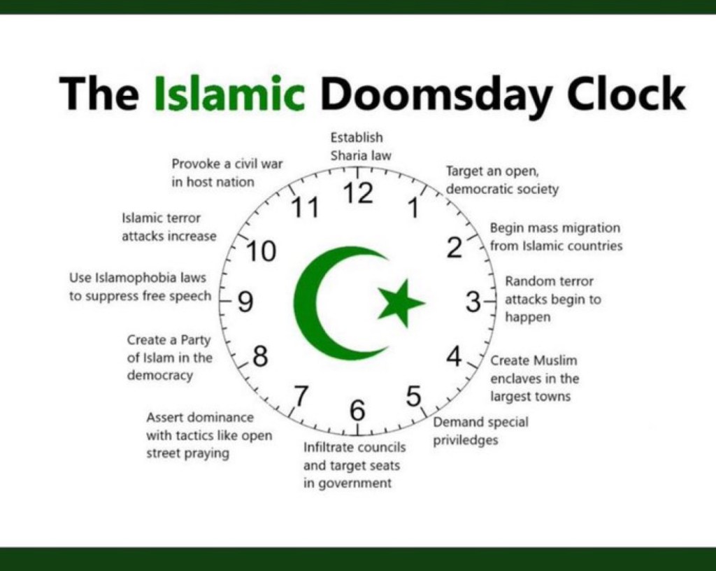 A graphic labeled 'The Islamic Doomsday Clock' featuring a clock face with various points outlining perceived threats and actions related to Islam in society.